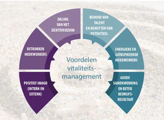 Vitaliteit Vitaliteit